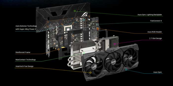 VGA Radeon RX5700XT 8G GDDR6 Asus ROG Strix Gaming OC (ROG-STRIX-RX5700XT-O8G-GAMING)