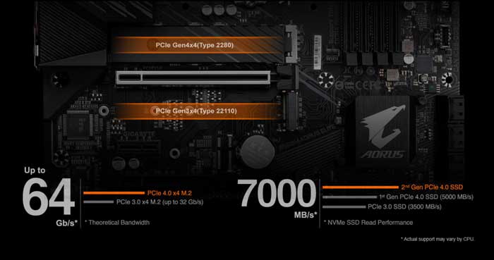 Mainboard Gigabyte B560M Aorus Elite (B560M AORUS ELITE)