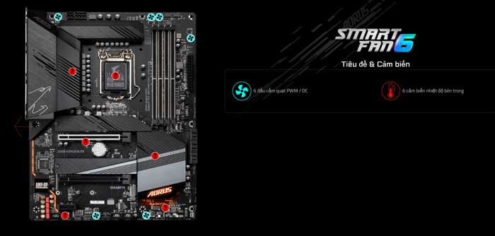Mainboard Gigabyte Z590 Aorus Elite