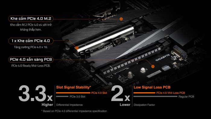 Mainboard Gigabyte Z590 Aorus Elite