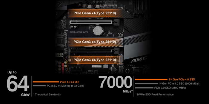 Mainboard Gigabyte Z590 Aorus Elite