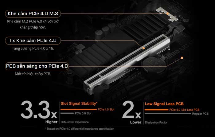 Mainboard Gigabyte Z590 UD