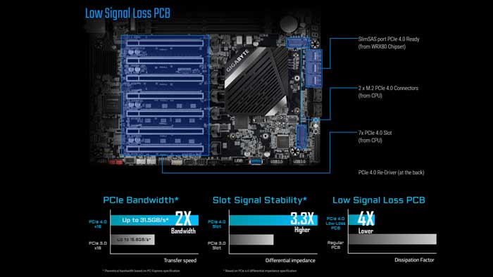 Mainboard Gigabyte WRX80-SU8-IPMI