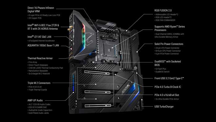 Mainboard Gigabyte X570 Aorus Xtreme