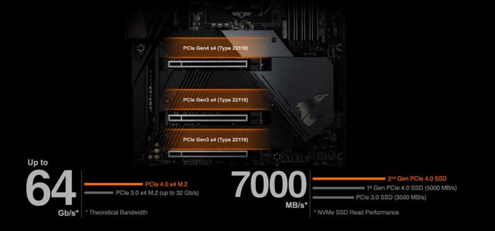 Mainboard Gigabyte Z590 Aorus Ultra