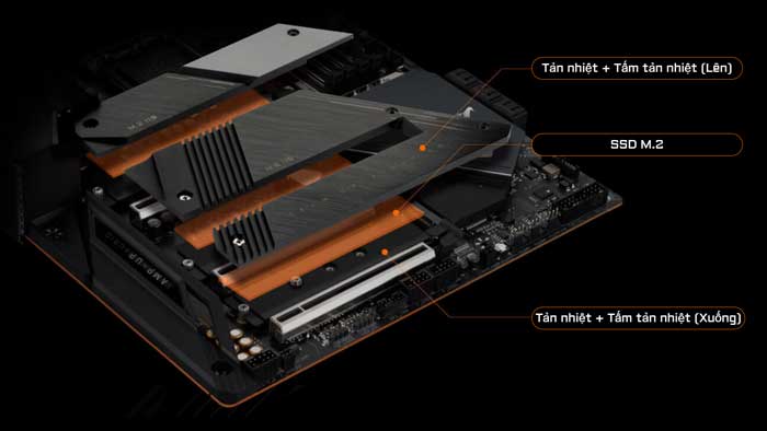 Mainboard Gigabyte Z590 Aorus Ultra