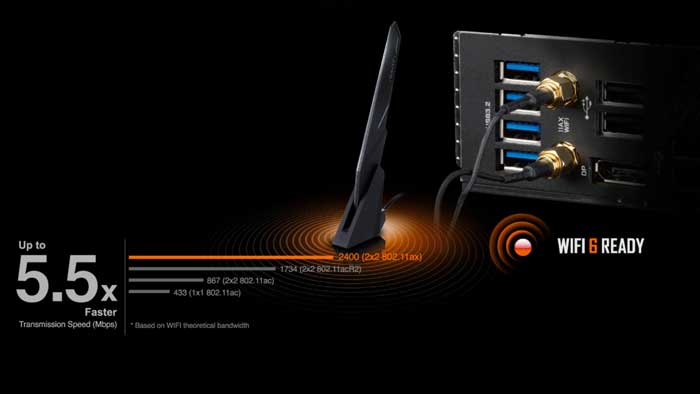 Mainboard Gigabyte Z590 Aorus Ultra