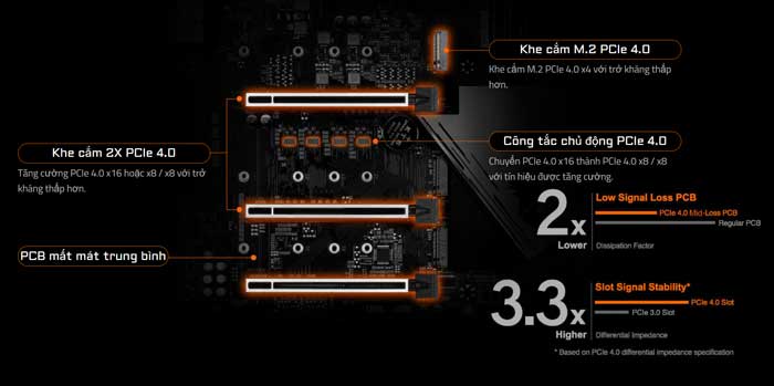 Mainboard Gigabyte Z590 Aorus Ultra