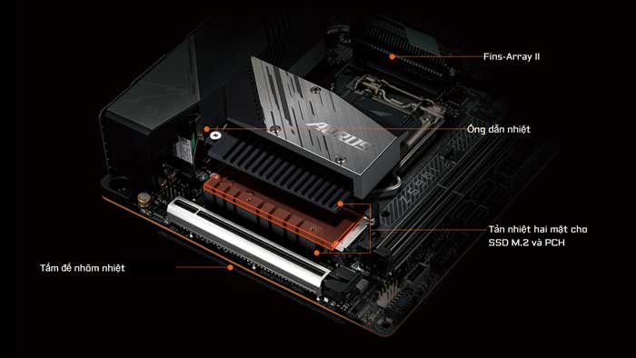 Mainboard Gigabyte Z590I Aorus Ultra (Z590I AORUS ULTRA)