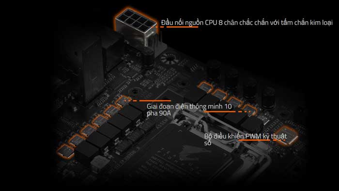 Mainboard Gigabyte Z590I Aorus Ultra (Z590I AORUS ULTRA)