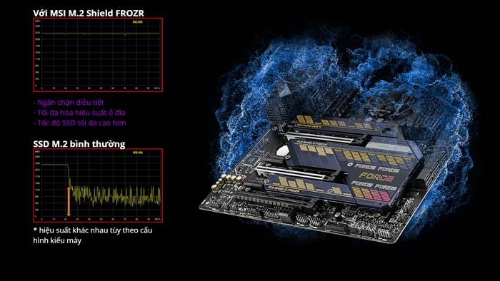 Mainboard MSI MPG Z590 Gaming Force
