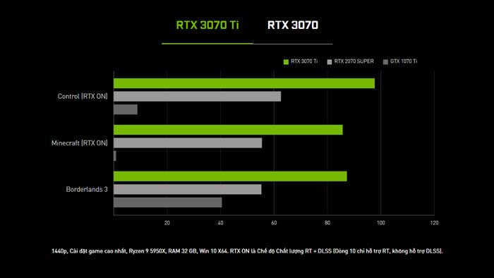 GeForce RTXTM 3070Ti
