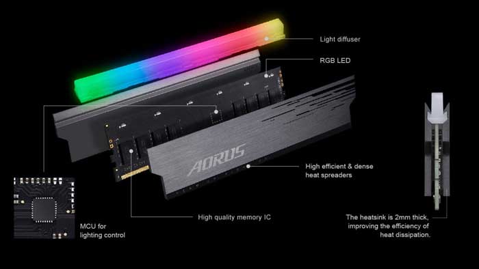 Ram DDR4 Gigabyte 16G/3333 Aorus RGB (2x 8GB) (GP-ARS16G33)