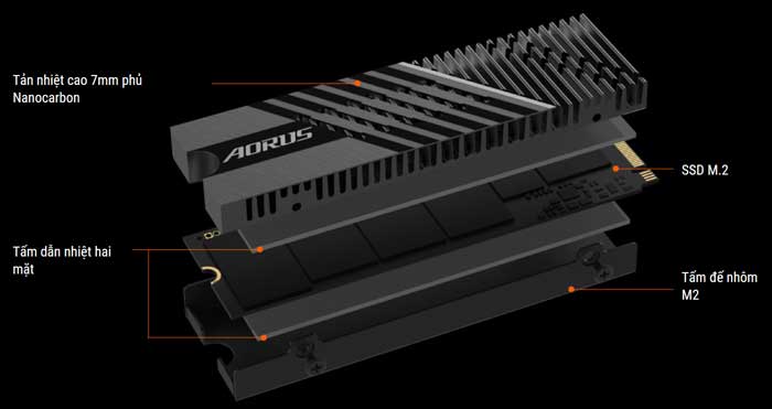 Ổ cứng SSD 1TB Gigabyte Aorus Gen 4 7000s (GP-AG70S1TB)