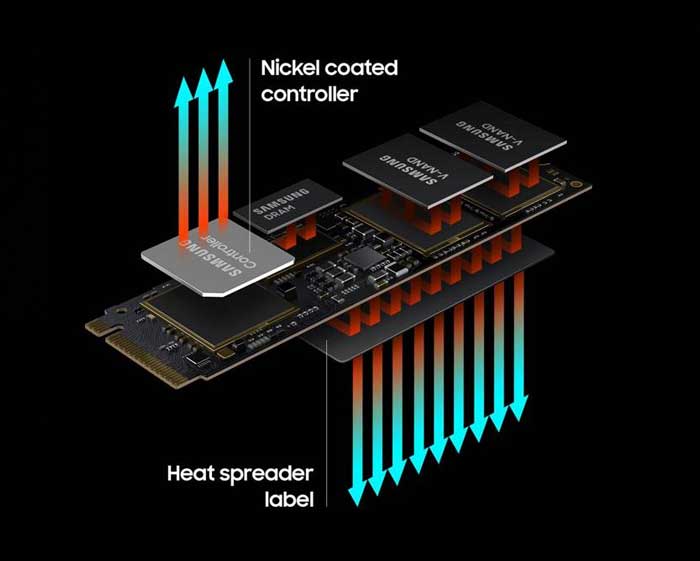 SSD 2TB Samsung 980 Pro NVMe PCIe Gen 4.0 x4 V-NAND M.2 2280 (MZ-V8P2T0)
