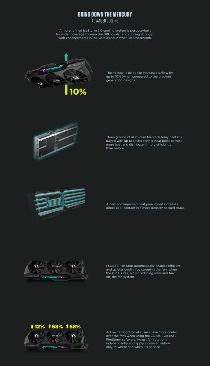 zt_rtx3080_trinity_oc-10-1 VGA Zotac RTX 3080 10G GDDR6X Gaming Trinity OC (ZT-A30800J-10P)