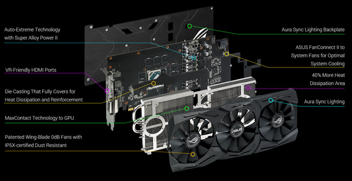 VGA Radeon RX580 8G GDDR5 Asus ROG Strix Gaming OC (ROG-STRIX-RX580-O8G-GAMING)
