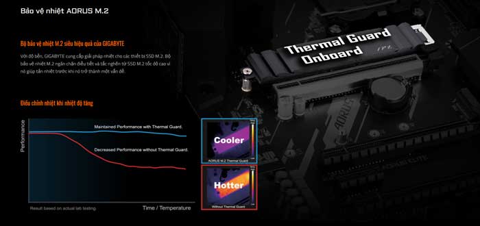 Mainboard Gigabyte B550 Aorus Elite