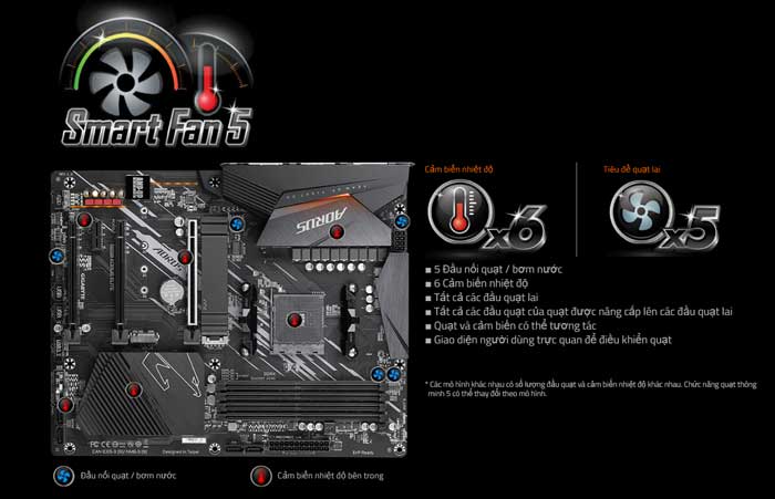 Mainboard Gigabyte B550 Aorus Elite