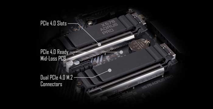 Mainboard Gigabyte X570 Aorus Pro