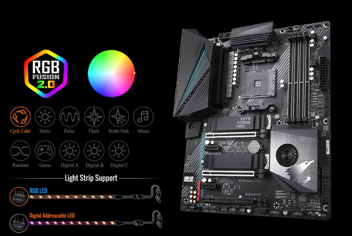 Mainboard Gigabyte X570 Aorus Pro