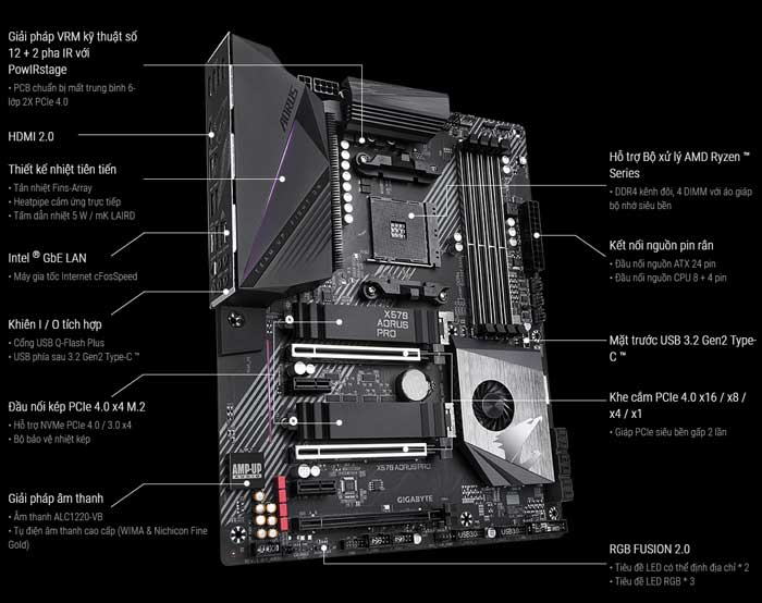 Mainboard Gigabyte X570 Aorus Pro