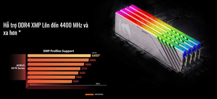 Mainboard Gigabyte X570 UD