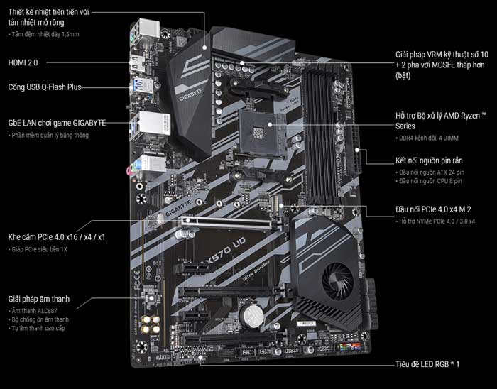 Mainboard Gigabyte X570 UD