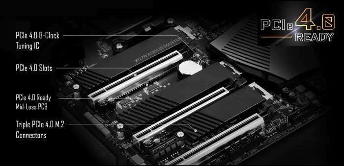Mainboard Gigabyte X570 Aorus Master