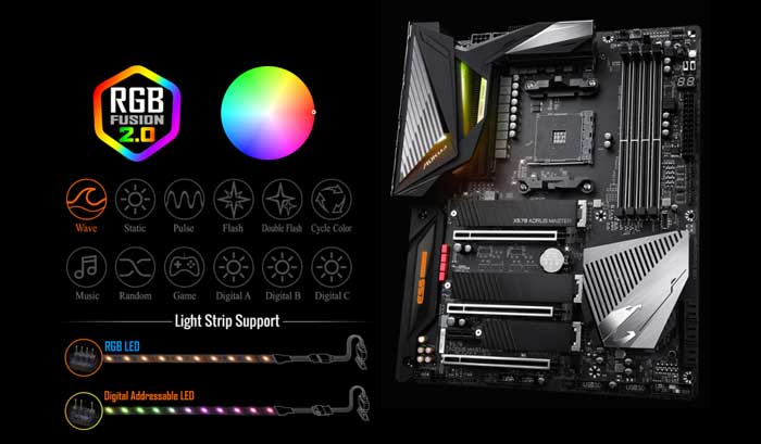 Mainboard Gigabyte X570 Aorus Master