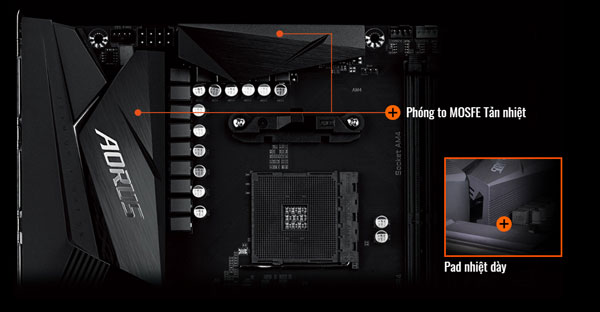 Gigabyte X570 Aorus Elite 
